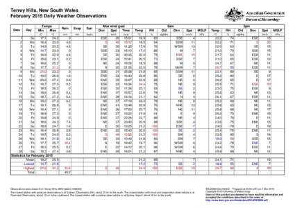 Terrey Hills, New South Wales February 2015 Daily Weather Observations Date Day