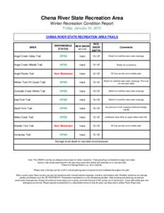 Chena River State Recreation Area Winter Recreation Condition Report Friday, January 16, 2015 CHENA RIVER STATE RECREATION AREA TRAILS AVG. SNOW