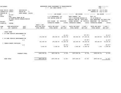 WASHINGTON STATE DEPARTMENT OF TRANSPORTATION * * * BID CHECK REPORT * * * DOT_RGGB01 PS&E JOB NO CONTRACT NO