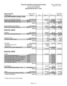 Item 4.4 Attachment 1 August 10-11, 2011 Proposition 1B State-Local Partnership Program[removed]Formula ($ ,000) Programming (REVISED)