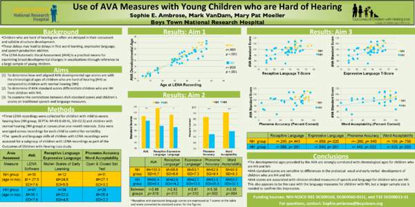Use	
  of	
  AVA	
  Measures	
  with	
  Young	
  Children	
  who	
  are	
  Hard	
  of	
  Hearing	 
 Sophie E. Ambrose, Mark VanDam, Mary Pat Moeller Boys Town National Research Hospital