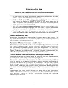 Understanding Map ‘Peeling the Fruit’ – A Map for Tracking and Guiding Understanding 1. Put some version of the map up in a convenient location or give learners copies. See example below and notes about different w