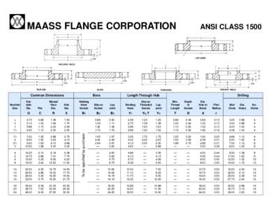 MAASS FLANGE CORPORATION  Common Dimensions Length Through Hub