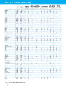 Normal distribution / Q-function / International wheat production statistics