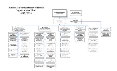 Indiana State Department of Health Organizational Chart[removed]Dr. Judy Lovchik Assistant Commissioner