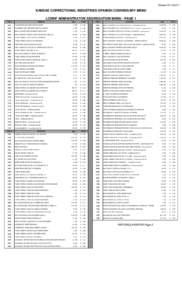 Revised[removed]KANSAS CORRECTIONAL INDUSTRIES SPANISH COMMISSARY MENU LCMHF ADMINISTRATIVE SEGREGATION MENU - PAGE 1 ITEM #