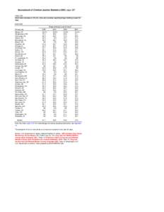 Table[removed]Adult male arrestees in 43 U.S. cities and counties reporting binge drinking in past 30 days, [removed]