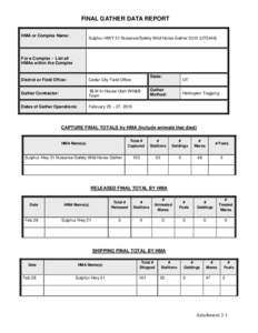 FINAL GATHER DATA REPORT HMA or Complex Name: Sulphur HWY 21 Nuisance/Safety Wild Horse Gather[removed]UT0448)  For a Complex - List all