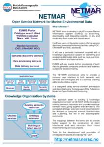 NETMAR Open Service Network for Marine Environmental Data What is Netmar? EUMIS Portal Catalogue search client