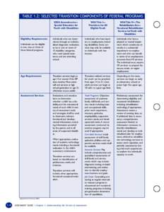 TABLE 1.2: SELECTED TRANSITION COMPONENTS OF FEDERAL PROGRAMS IDEA Amendments— Special Education for Youth with Disabilities  WIA Title I—