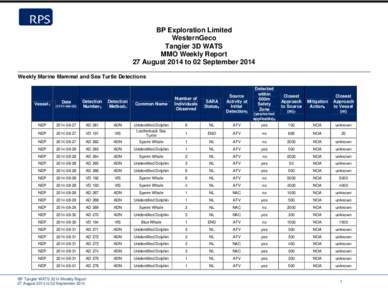 BP Exploration Limited WesternGeco Tangier 3D WATS MMO Weekly Report 27 August 2014 to 02 September 2014 Weekly Marine Mammal and Sea Turtle Detections