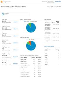 Welcome to USA ­ http://www.welcom… Welcome to USA (Data) Go to this report  Jan 1, 2015 ­ Jan 31, 2015