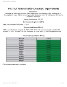 Runway Safety Area (RSA) Improvements