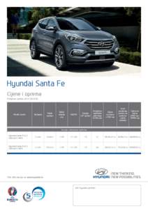 Hyundai Santa Fe Cijene i oprema Primjena cjenika odModel i motor