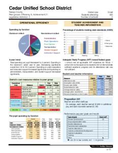 Cedar Unified School District Navajo County Peer groups: Efficiency 6, Achievement 21 Legislative district(s): 2  District size: