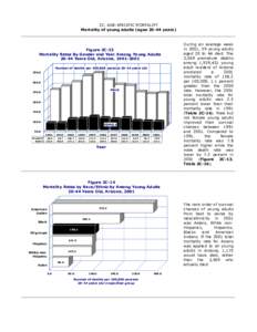 2C. AGE-SPECIFIC MORTALITY Mortality of young adults (ages[removed]years) Figure 2C-13 Mortality Rates By Gender and Year Among Young Adults[removed]Years Old, Arizona, [removed]