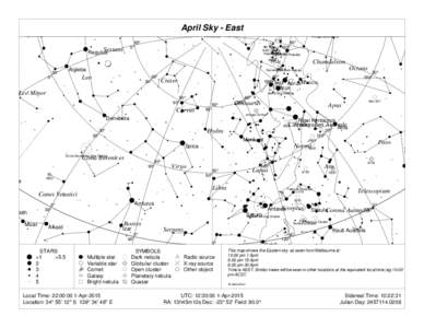 April Sky - East Antlia Miaplacidus 3114
