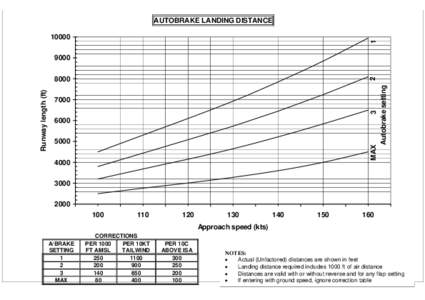 Microsoft Word - Autobrake Landing distance graph.doc