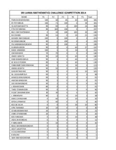 SRI LANKA MATHEMATICS CHALLENGE COMPETITION 2014 NAME PMN WIJEWARDANA RY PATHIRAJA SS KOTUWEWATTA PTN PATHIRANA