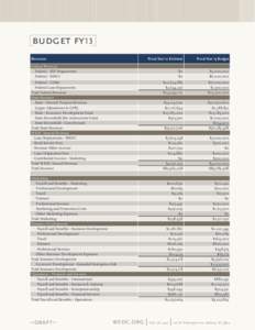 budget fy13 Revenues Federal Revenue Federal - SEP Repayments Federal - SSBCI Federal - CDBG