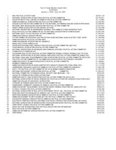 National Beer Wholesalers Association / Lobbying in the United States / Political action committee / Politics