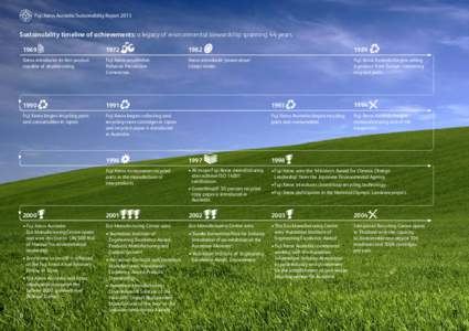 Fuji Xerox Australia Sustainability Report[removed]Sustainability timeline of achievements: a legacy of environmental stewardship spanning 44 years[removed]