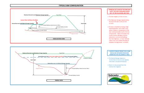 TypicalDamConfiguration.xlsx