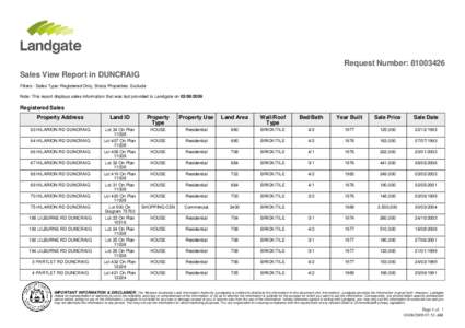 Request Number: Sales View Report in DUNCRAIG Filters - Sales Type: Registered Only, Strata Properties: Exclude Note: This report displays sales information that was last provided to Landgate onReg