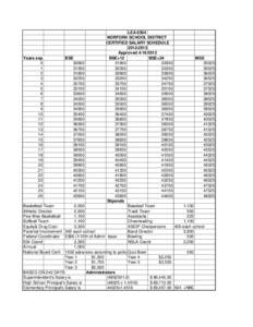LEA 0304 NORFORK SCHOOL DISTRICT CERTIFIED SALARY SCHEDULEApprovedYears exp.