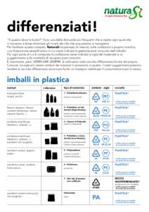 differenziati! “E questo dove lo butto?” Ecco una delle domande più frequenti che si ripete ogni qualvolta ci troviamo a dover eliminare gli incarti dei cibi che acquistiamo e mangiamo. Per facilitare questo compito