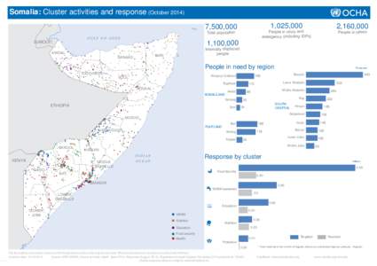 Somalia: Cluster activities and response (October[removed],025,000 7,500,000 ! !