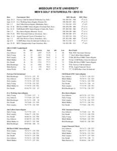 MISSOURI STATE UNIVERSITY MEN’S GOLF STATS/RESULTS • [removed]Date Sept[removed]Sept[removed]Oct. 1-2