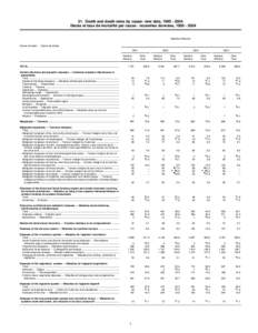 21. Death and death rates by cause: new data, [removed]Décès et taux de mortalité par cause : nouvelles données, [removed]Mauritius-Maurice Cause of death — Cause de décès 2001