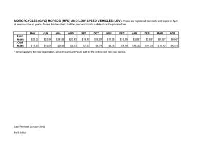 Motorcycles (CYC) Mopeds (MPD) and Low-Speed Vehicles (LSV) fees