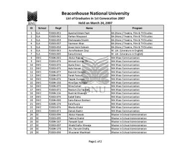 Beaconhouse National University List of Graduates in 1st Convocation 2007 Held on March 24, 2007 ID  1