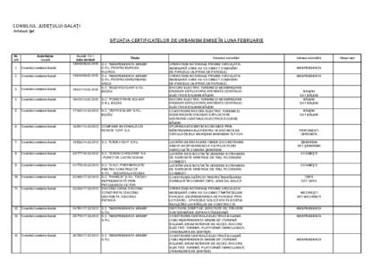 CONSILIUL JUDEŢULUI GALAŢI Arhitect Şef SITUAŢIA CERTIFICATELOR DE URBANISM EMISE ÎN LUNA FEBRUARIE  Nr.