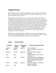 Irregular Plurals Most English nouns are made plural by adding -s or -es to the singular form. However there are many exceptions. The following table lists singular and plural forms of words that are exceptions to the ge