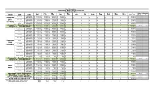 Food Concessions Trend Analysis, Market Share and Change over Calendar Year 2014 Tenant