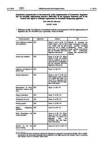 Commission communication in the framework of the implementation of Commission Regulation (EC) No implementing DirectiveEC of the European Parliament and of the Council with regard to ecodesign requirem