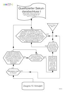 Qualifizierter Sekundarabschluss I „Mittlere Reife / Realschulabschluss“ nach § der ÜschO Rh.-Pf. vom 12. JuniKein Quali.