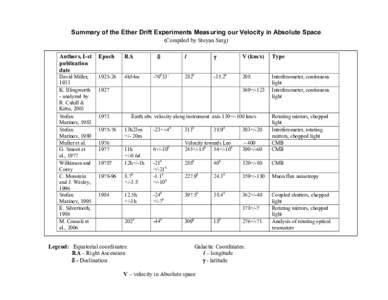 Observational astronomy / Astrophysics / Cosmic microwave background / Inflation / Physical cosmology / Interferometry / Dayton Miller