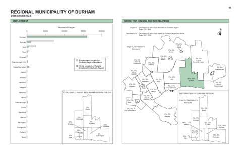 18  REGIONAL MUNICIPALITY OF DURHAM 2006 STATISTICS  WORK TRIP ORIGINS AND DESTINATIONS