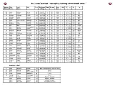 2011 Junior National Team Spring Training Alumni Week Roster Jersey First Number Name