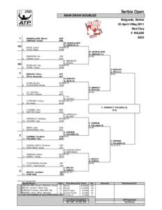 Serbia Open MAIN DRAW DOUBLES Belgrade, Serbia