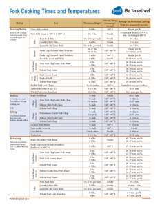 Pork Cooking Times and Temperatures Method Cut Ham, fully cooked