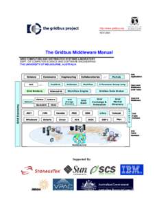 http://www.gridbus.org NOV.2004 The Gridbus Middleware Manual GRID COMPUTING AND DISTRIBUTED SYSTEMS LABORATORY DEPT. OF COMPUTER SCIENCE AND SOFTWARE ENGINEERING