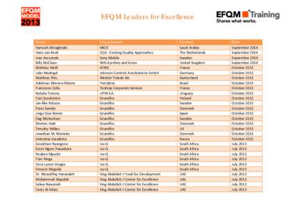 EFQM Leaders for Excellence  Name Hamzah Almaghrabi Hans van Beek Ivan Korunoski