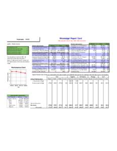 Mississippi Report Card  Kosciusko 0420 Data represent School Year[removed]information