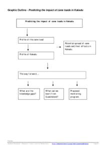 Graphic Outline - Predicting the impact of cane toads in Kakadu  Predicting the impact of cane toads in Kakadu Profile of the cane toad Potential spread of cane