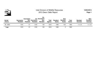 Utah Division of Wildlife Resources 2013 Swan Odds Report Hunter Choice[removed]